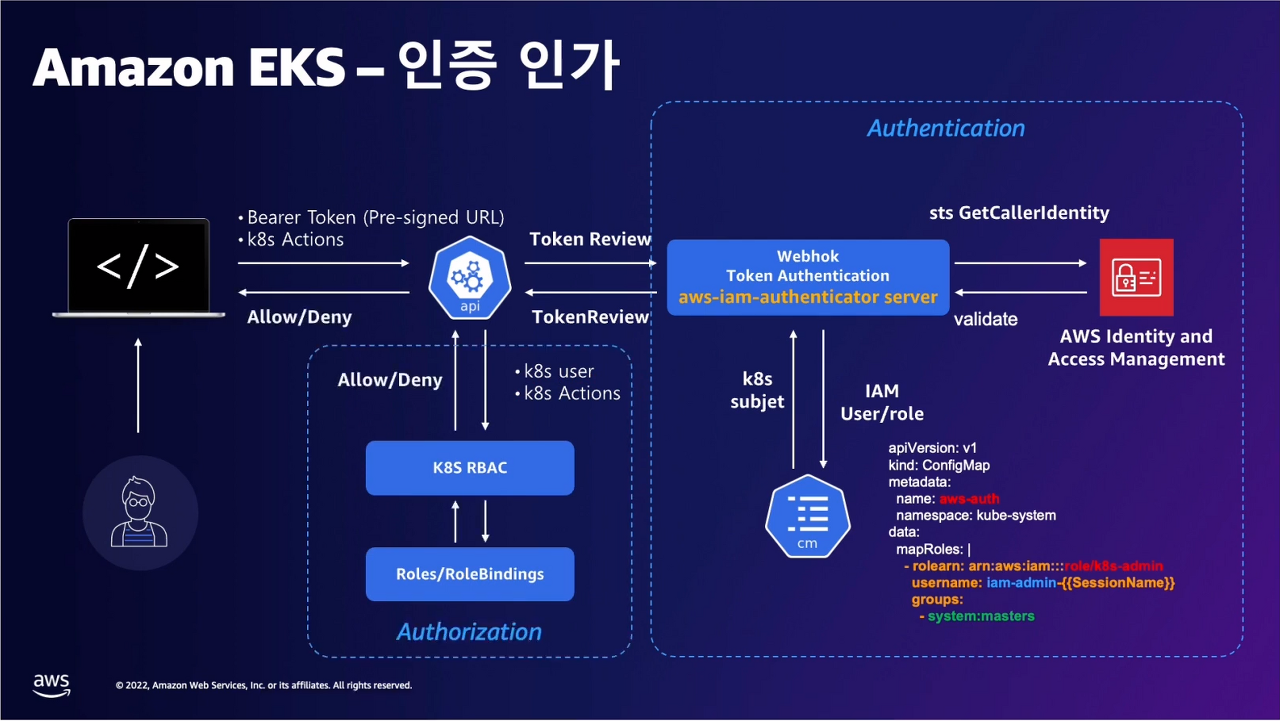 <a href="https://awskoreamarketingasset.s3.amazonaws.com/2022%20Summit/pdf/T10S1_EKS%20%ED%99%98%EA%B2%BD%EC%9D%84%20%EB%8D%94%20%ED%9A%A8%EC%9C%A8%EC%A0%81%EC%9C%BC%EB%A1%9C%20%EB%8D%94%20%EC%95%88%EC%A0%84%ED%95%98%EA%B2%8C.pdf">https://awskoreamarketingasset.s3.amazonaws.com/2022 Summit/pdf/T10S1_EKS 환경을 더 효율적으로 더 안전하게.pdf</a>