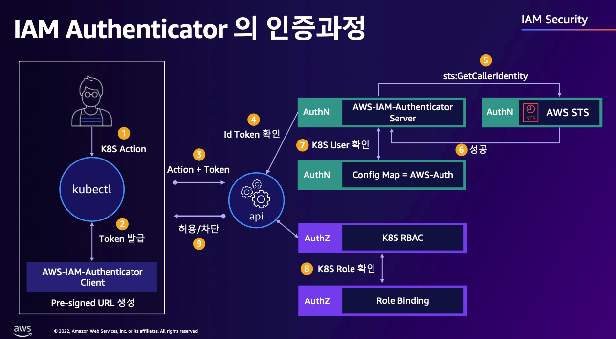 <a href="https://awskoreamarketingasset.s3.amazonaws.com/2022%20Summit/pdf/T10S1_EKS%20%ED%99%98%EA%B2%BD%EC%9D%84%20%EB%8D%94%20%ED%9A%A8%EC%9C%A8%EC%A0%81%EC%9C%BC%EB%A1%9C%20%EB%8D%94%20%EC%95%88%EC%A0%84%ED%95%98%EA%B2%8C.pdf">https://awskoreamarketingasset.s3.amazonaws.com/2022 Summit/pdf/T10S1_EKS 환경을 더 효율적으로 더 안전하게.pdf</a>