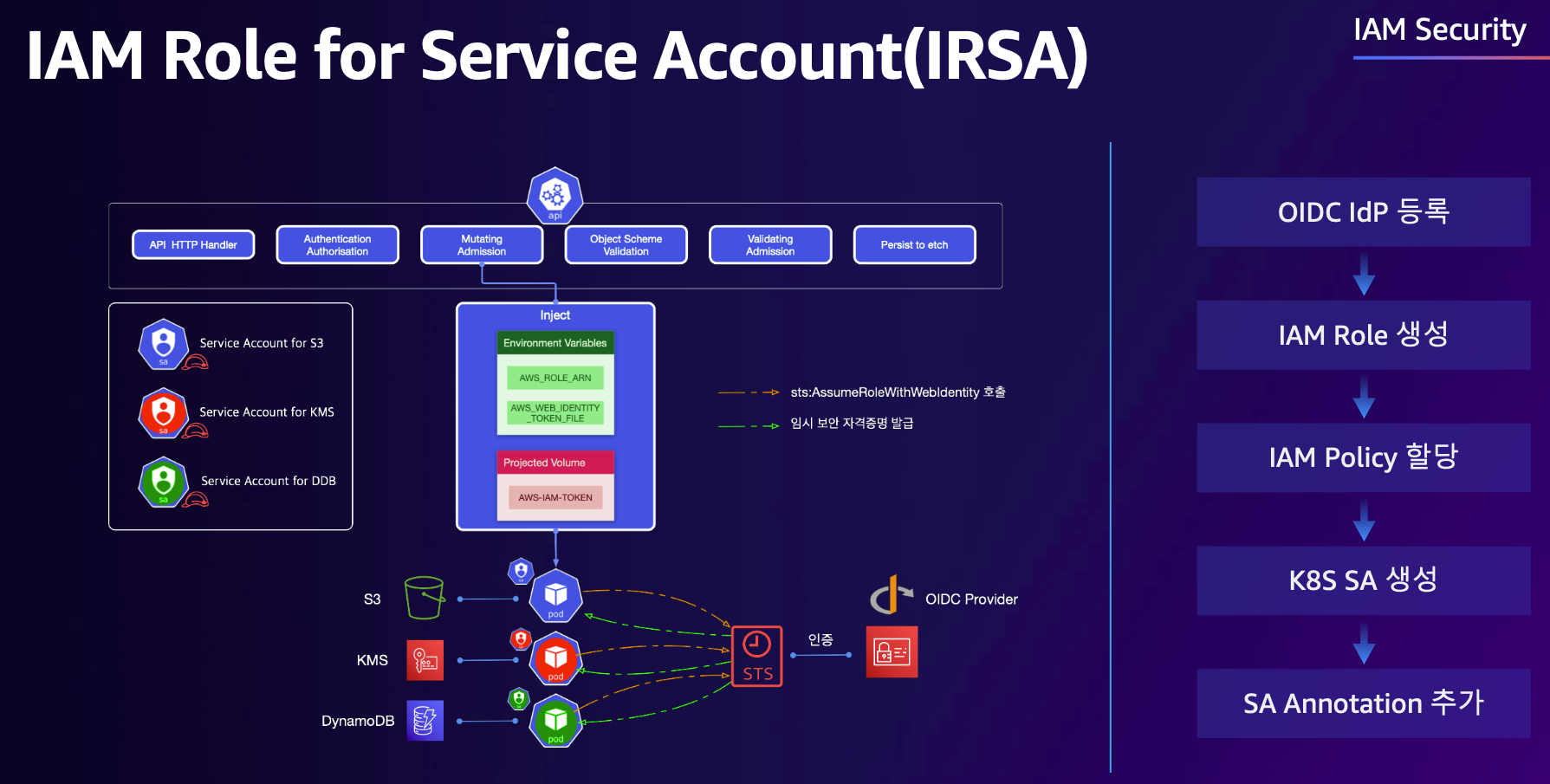 <a href="https://awskoreamarketingasset.s3.amazonaws.com/2022%20Summit/pdf/T10S1_EKS%20%ED%99%98%EA%B2%BD%EC%9D%84%20%EB%8D%94%20%ED%9A%A8%EC%9C%A8%EC%A0%81%EC%9C%BC%EB%A1%9C%20%EB%8D%94%20%EC%95%88%EC%A0%84%ED%95%98%EA%B2%8C.pdf">https://awskoreamarketingasset.s3.amazonaws.com/2022 Summit/pdf/T10S1_EKS 환경을 더 효율적으로 더 안전하게.pdf</a>