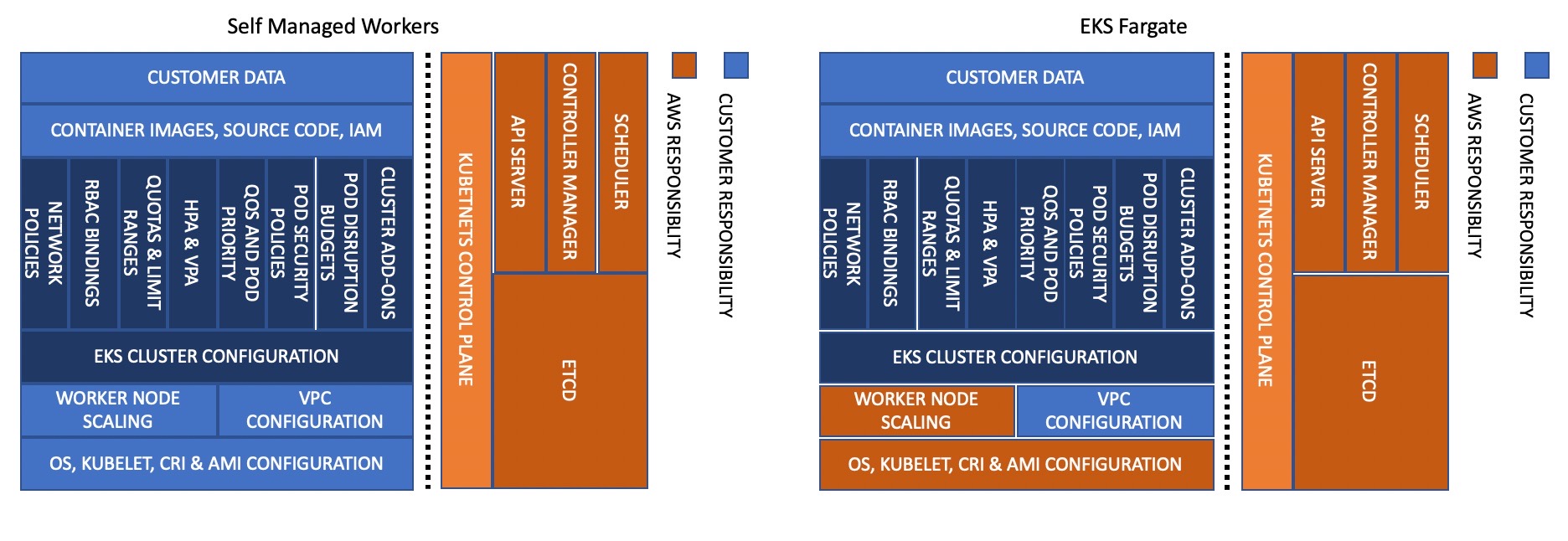 <a href="https://aws.github.io/aws-eks-best-practices/reliability/docs/">https://aws.github.io/aws-eks-best-practices/reliability/docs/</a>