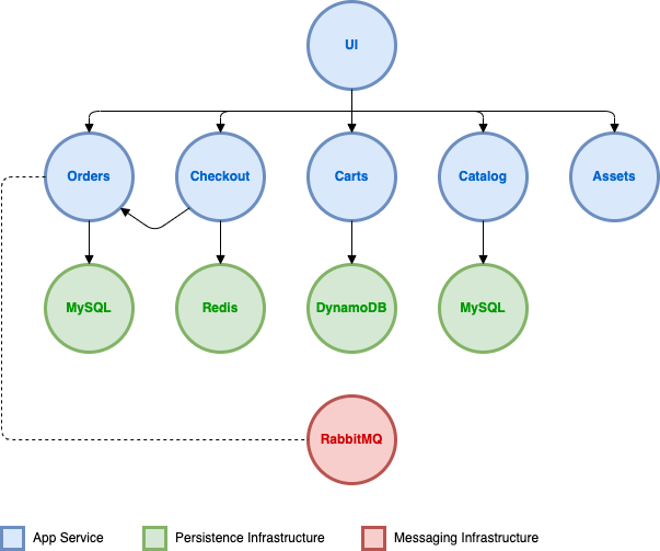 <a href="https://www.eksworkshop.com/docs/introduction/getting-started/about">https://www.eksworkshop.com/docs/introduction/getting-started/about</a>