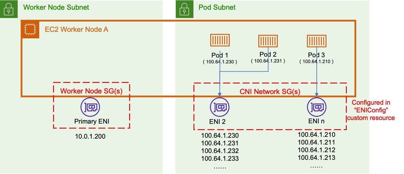 custom-networking-intro-995b094f310d9d4d93fc9139a5dfc106.png