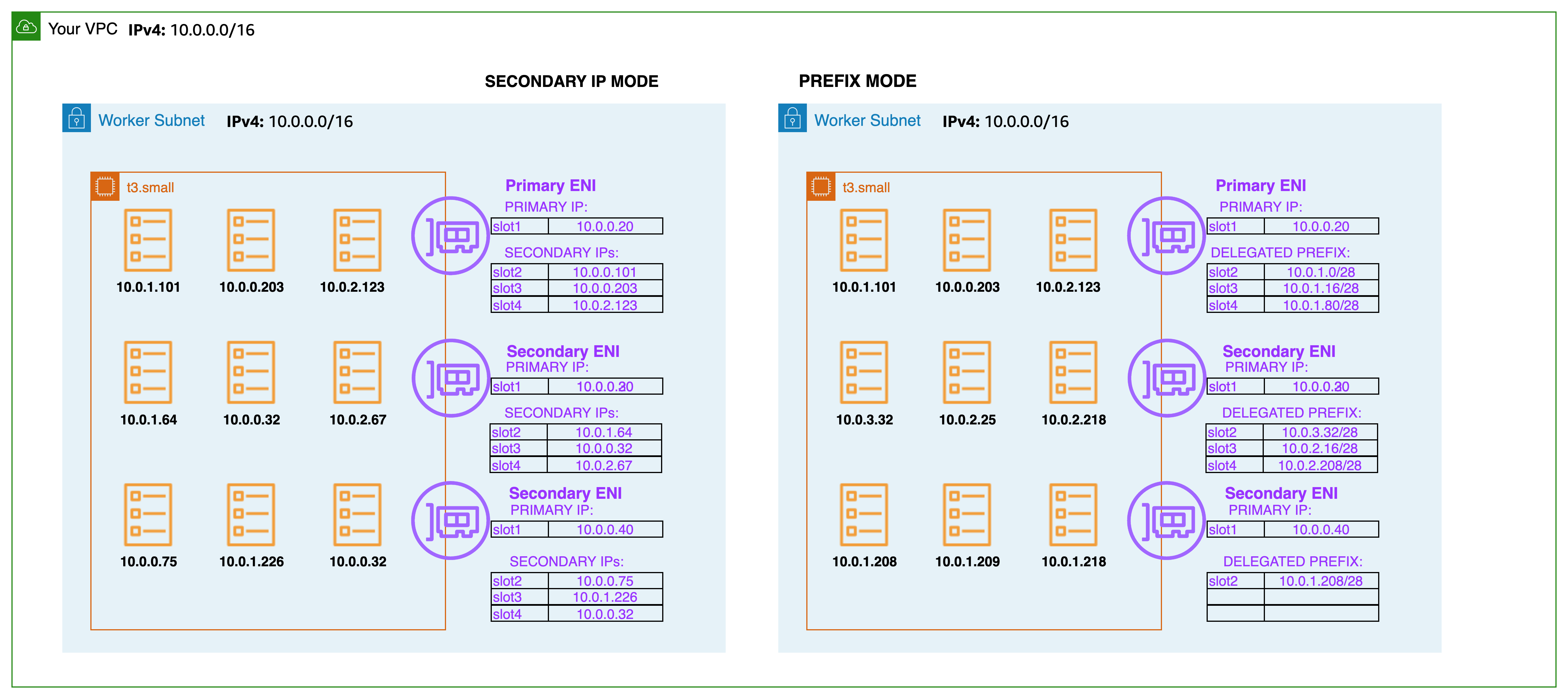 prefix_subnets-cba22c2ff364463d6d2f8b42585004f1.png